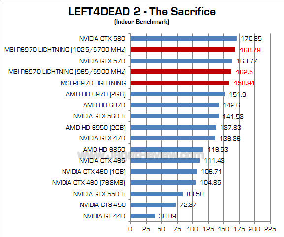 msi hd 6970 lightning oc l4d2 1