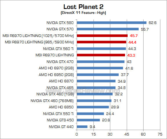msi hd 6970 lightning oc lp2 1