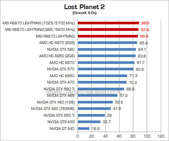 msi hd 6970 lightning oc lp2 2