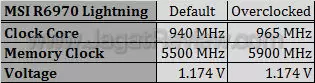 msi hd 6970 lightning oc oc1 msi hd 6970 lightning oc oc1