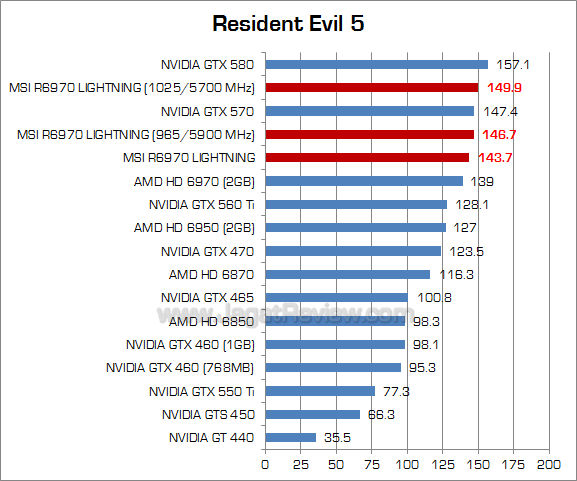 msi hd 6970 lightning oc re5