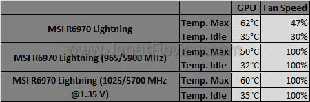 msi hd 6970 lightning oc temp msi hd 6970 lightning oc temp