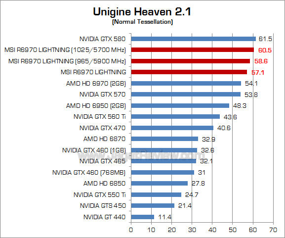 msi hd 6970 lightning oc uh21-1 msi hd 6970 lightning oc uh21 1