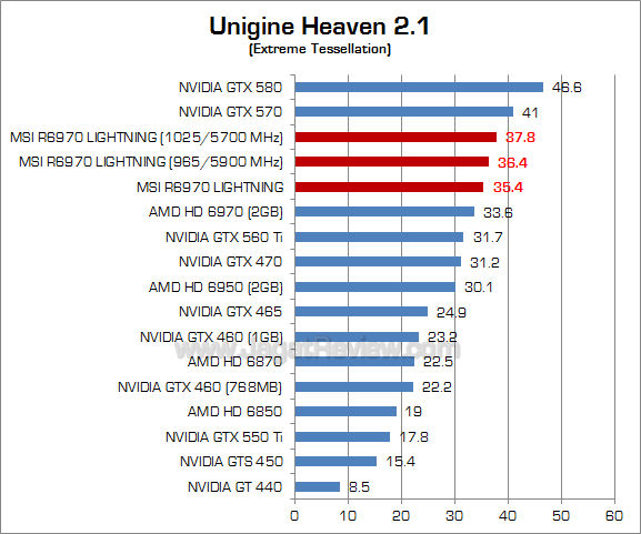 msi hd 6970 lightning oc uh21-2 msi hd 6970 lightning oc uh21 2