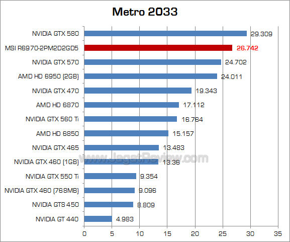 msi hd 6970 metro msi hd 6970 metro