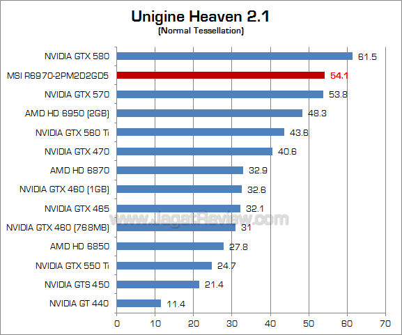 msi hd 6970 uh21-1 msi hd 6970 uh21 1