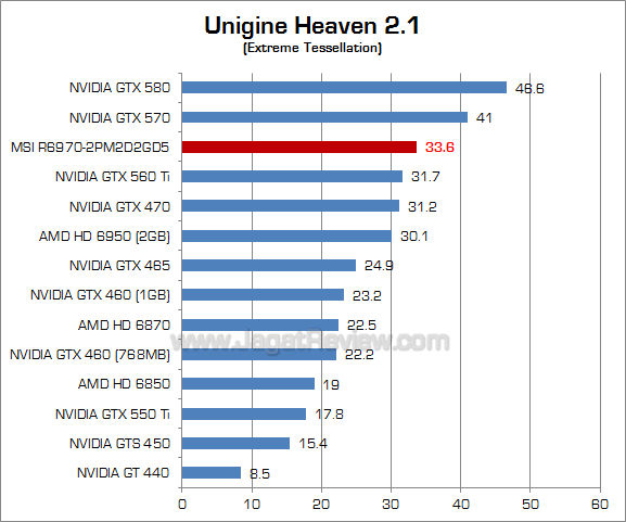 msi hd 6970 uh21-2 msi hd 6970 uh21 2