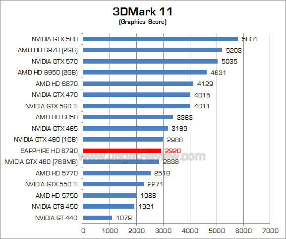 sapphire hd 6790 3dm11 2