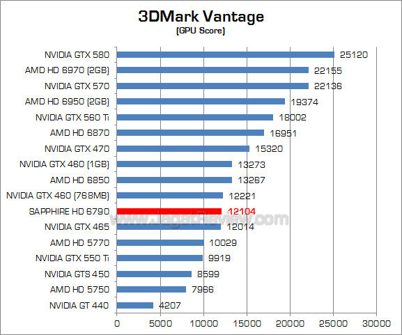 sapphire hd 6790 3dmv 2