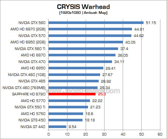 sapphire hd 6790 cw 1