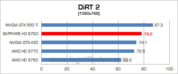 sapphire hd 6790 dirt2_2 sapphire hd 6790 dirt2 2