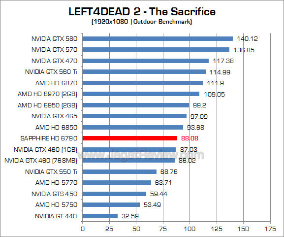 sapphire hd 6790 l4d2 2