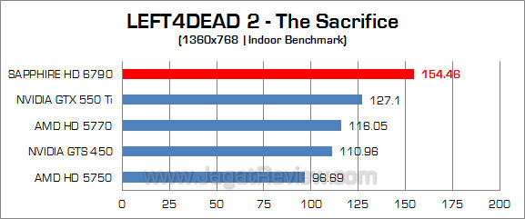sapphire hd 6790 l4d2 3