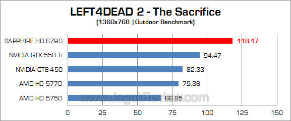 sapphire hd 6790 l4d2 4