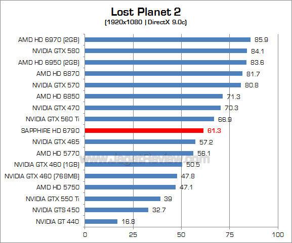 sapphire hd 6790 lp2_2 sapphire hd 6790 lp2 2