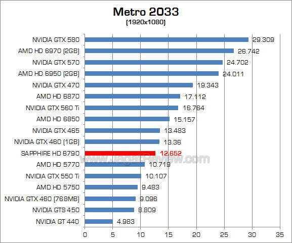sapphire hd 6790 metro 1