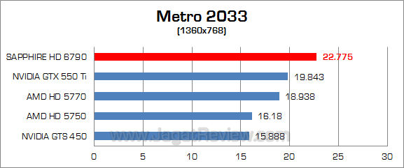 sapphire hd 6790 metro 2