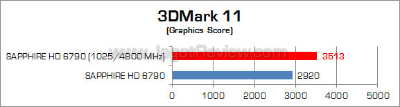 sapphire hd 6790 oc 3dm11_2 sapphire hd 6790 oc 3dm11 2