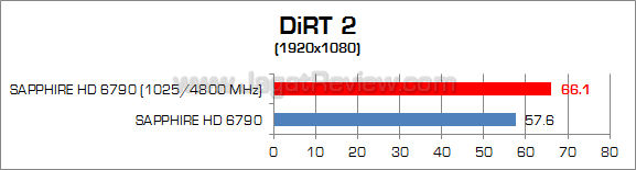 sapphire hd 6790 oc dirt2 sapphire hd 6790 oc dirt2