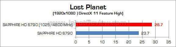 sapphire hd 6790 oc lp2 sapphire hd 6790 oc lp2