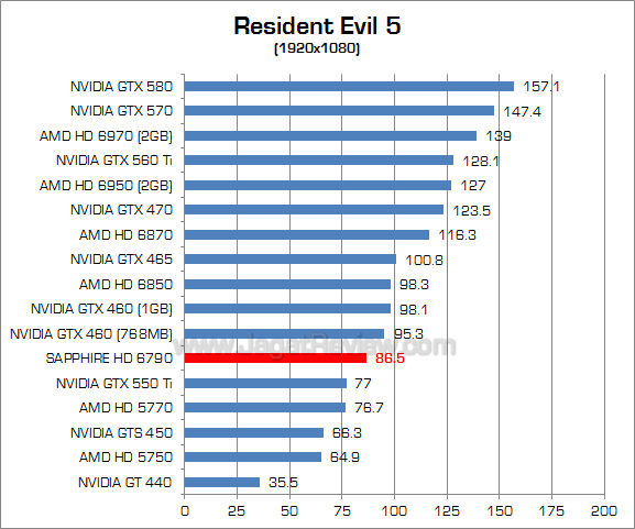 sapphire hd 6790 re5_1 sapphire hd 6790 re5 1
