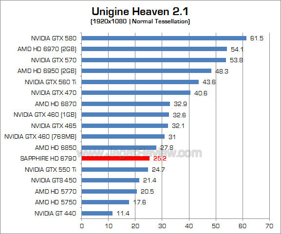 sapphire hd 6790 uh21 1