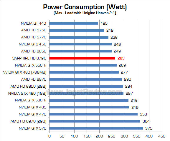 sapphire hd 6790 watt_1 sapphire hd 6790 watt 1