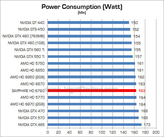 sapphire hd 6790 watt_2 sapphire hd 6790 watt 2