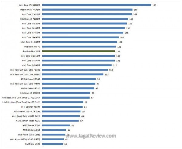 sm Prolink Glee SW9 sm Prolink Glee SW9