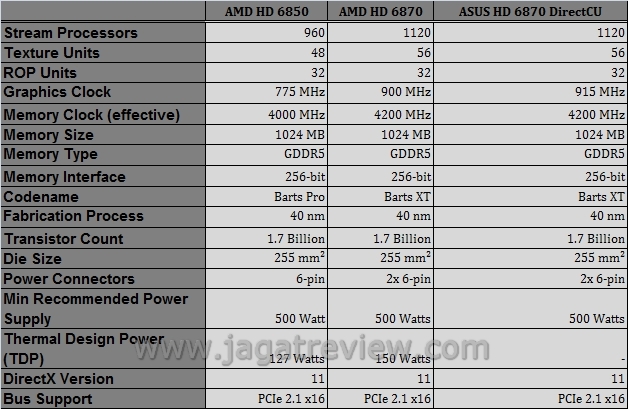 spek 6870ASUS spek 6870ASUS