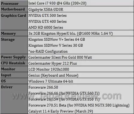 Review MSI N580GTX Lightning: Pushing the Fastest to the Limit 1 testbed