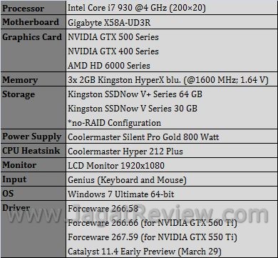 Review Sapphire HD 6850 Toxic: testbed6