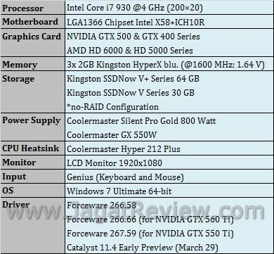Review Digital Alliance HD 6790: Varian Baru VGA Mainstream AMD 1 testbed7