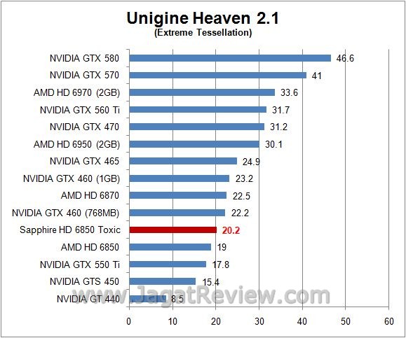 Review Sapphire HD 6850 Toxic: