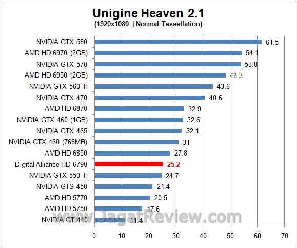 Review Digital Alliance HD 6790: Varian Baru VGA Mainstream AMD 6 uniginenormal2
