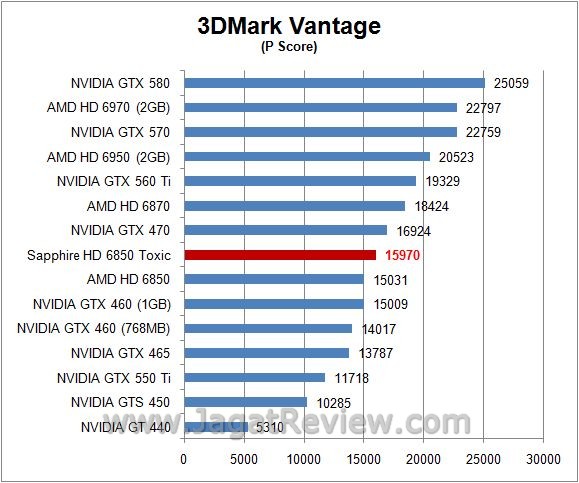 Review Sapphire HD 6850 Toxic: vantageP2