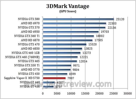 vantage gpu
