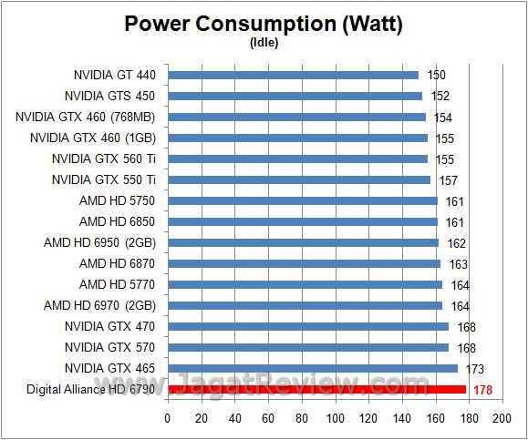 Review Digital Alliance HD 6790: Varian Baru VGA Mainstream AMD 7 watt idle3