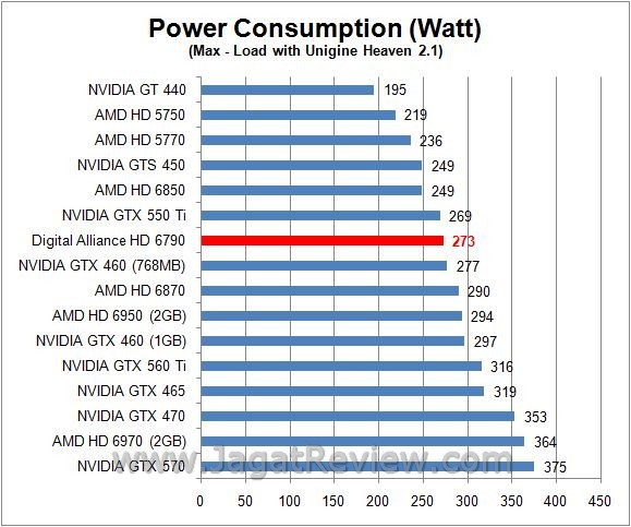 Review Digital Alliance HD 6790: Varian Baru VGA Mainstream AMD 8 watt load3