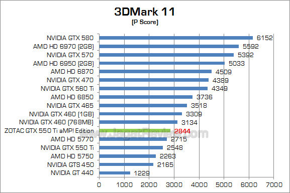 zotac gtx 550 ti amp 3dm11 1