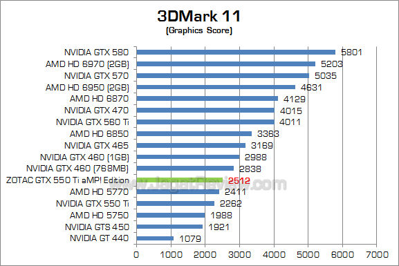 zotac gtx 550 ti amp 3dm11 2