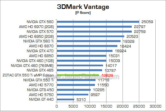 zotac gtx 550 ti amp 3dmv 1