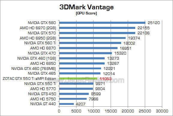 zotac gtx 550 ti amp 3dmv 2