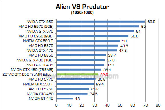 zotac gtx 550 ti amp avp_1 zotac gtx 550 ti amp avp 1