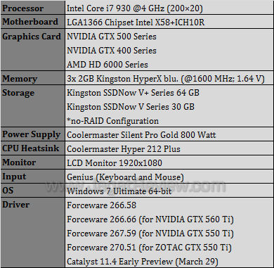 zotac gtx 550 ti amp testbed