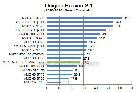 zotac gtx 550 ti amp uh21 1