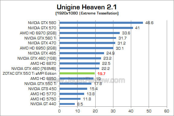 zotac gtx 550 ti amp uh21 2