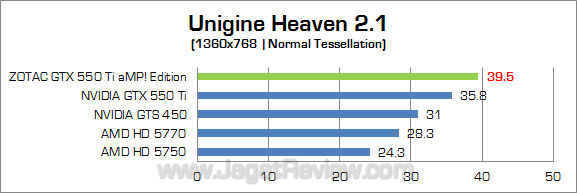 zotac gtx 550 ti amp uh21 3