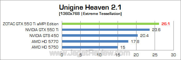 zotac gtx 550 ti amp uh21 4