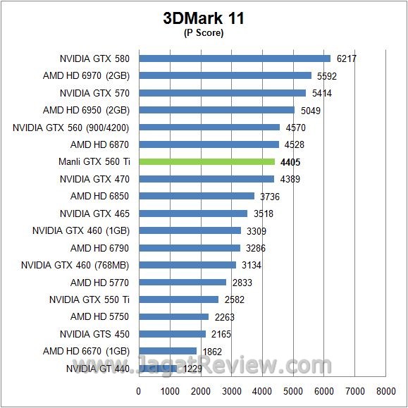 Review Manli GeForce GTX 560 Ti: Kinerja  3d11